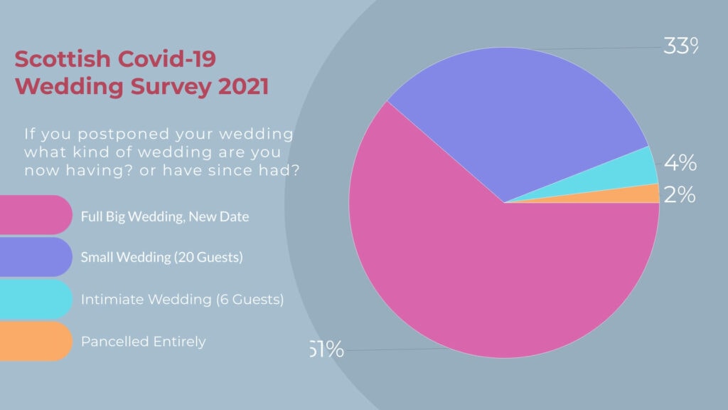 coronavirus wedding what weddings looks like now