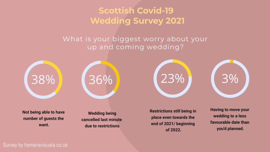 coronavirus wedding fears 